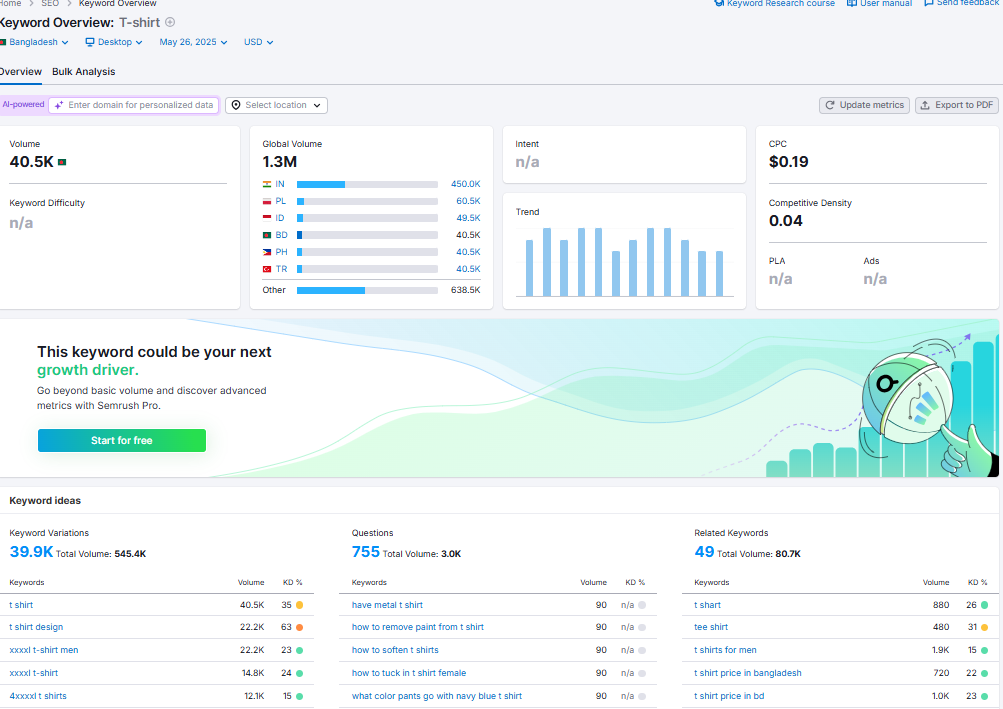 What is SEO? 7 Steps to Your Exciting Journey to Search Engine Success 3 SEMrush keyword research screenshot showing search volume, keyword difficulty, and related keywords for SEO
