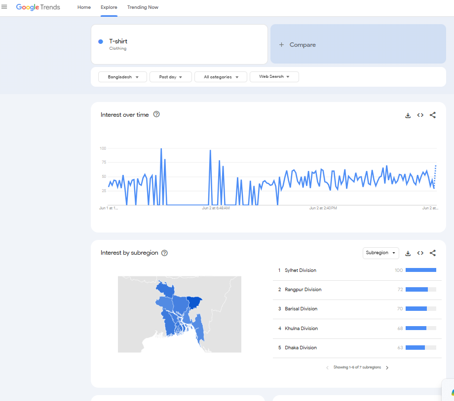 Keyword Research for Free: The Beginner’s Guide to Finding High-Ranking Keywords 2 Keyword research for free using top SEO tools