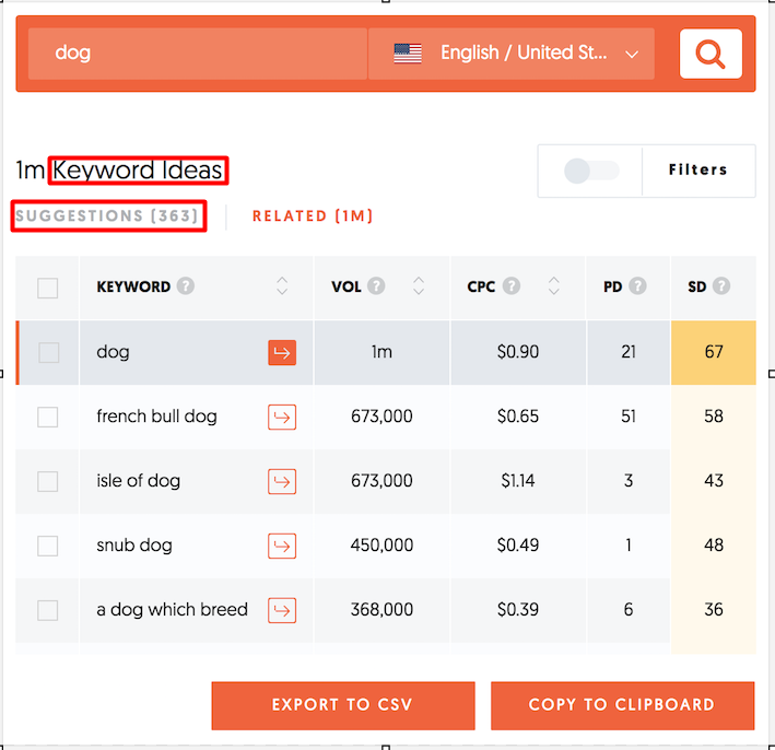 Keyword Research for Free: The Beginner’s Guide to Finding High-Ranking Keywords 4 Ubersuggest dashboard displaying keyword suggestions, SEO difficulty, and monthly search volume.